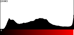 Red Histogram