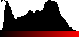 Red Histogram