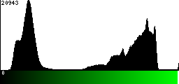 Green Histogram