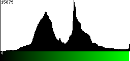 Green Histogram