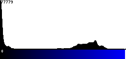 Blue Histogram