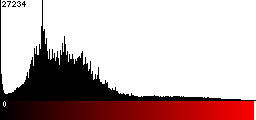 Red Histogram