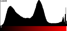 Red Histogram