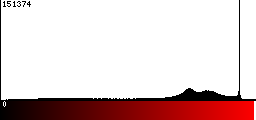 Red Histogram