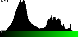 Green Histogram