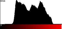 Red Histogram