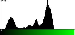 Green Histogram