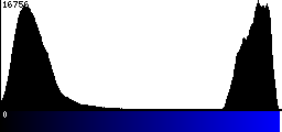 Blue Histogram