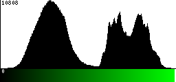 Green Histogram