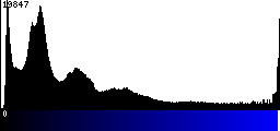 Blue Histogram