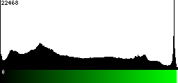 Green Histogram