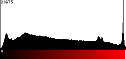 Red Histogram