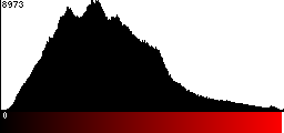 Red Histogram