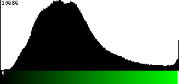 Green Histogram