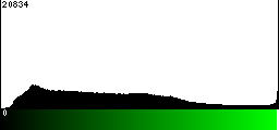 Green Histogram