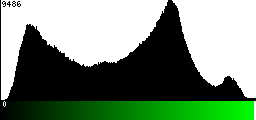 Green Histogram