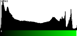 Green Histogram