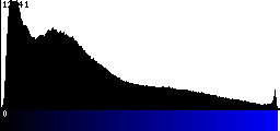 Blue Histogram