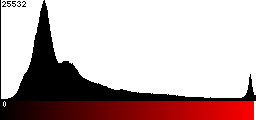 Red Histogram