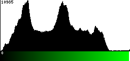 Green Histogram