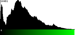 Green Histogram