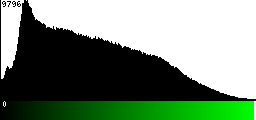 Green Histogram