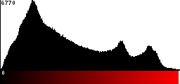 Red Histogram