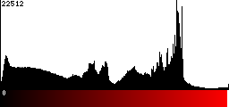 Red Histogram