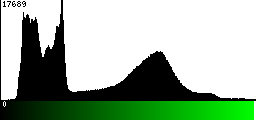 Green Histogram