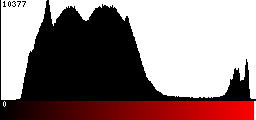 Red Histogram