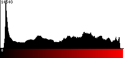 Red Histogram