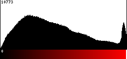 Red Histogram