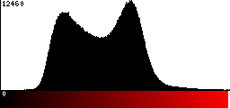 Red Histogram