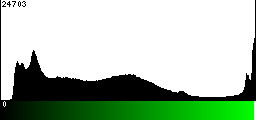 Green Histogram