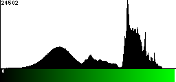 Green Histogram