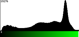 Green Histogram