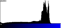 Blue Histogram