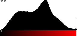 Red Histogram