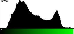 Green Histogram