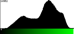 Green Histogram