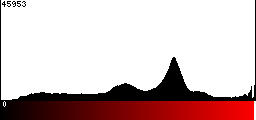 Red Histogram