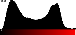 Red Histogram