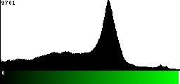 Green Histogram