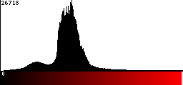 Red Histogram