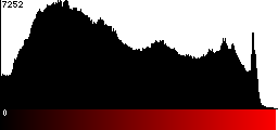 Red Histogram