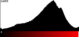 Red Histogram