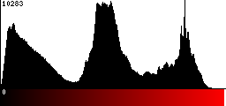 Red Histogram