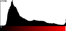 Red Histogram