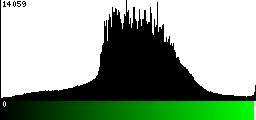 Green Histogram