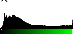 Green Histogram